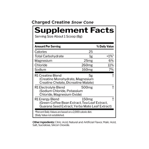 Rule 1 R1 Charged Creatine
