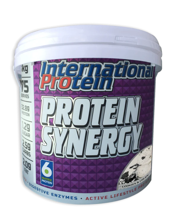 International Protein Synergy