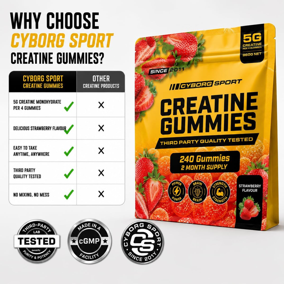 Cyborg Sport Creatine Gummies