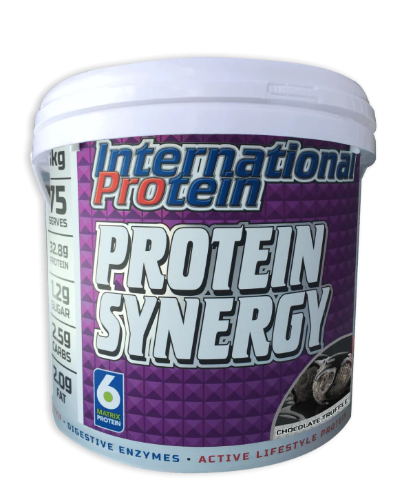 International Protein Synergy