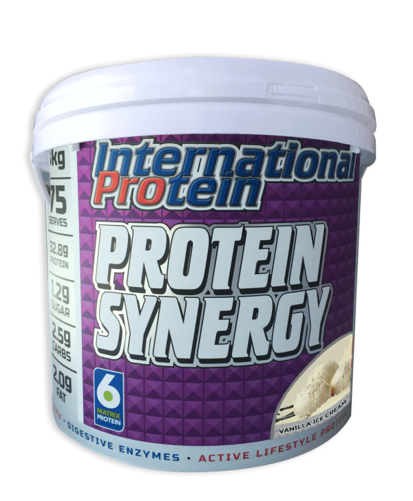 International Protein Synergy